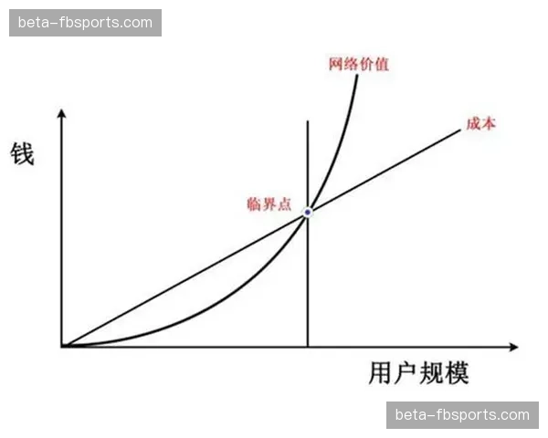 奇才市场价值超越战绩影响，区位优势成商业收入保障